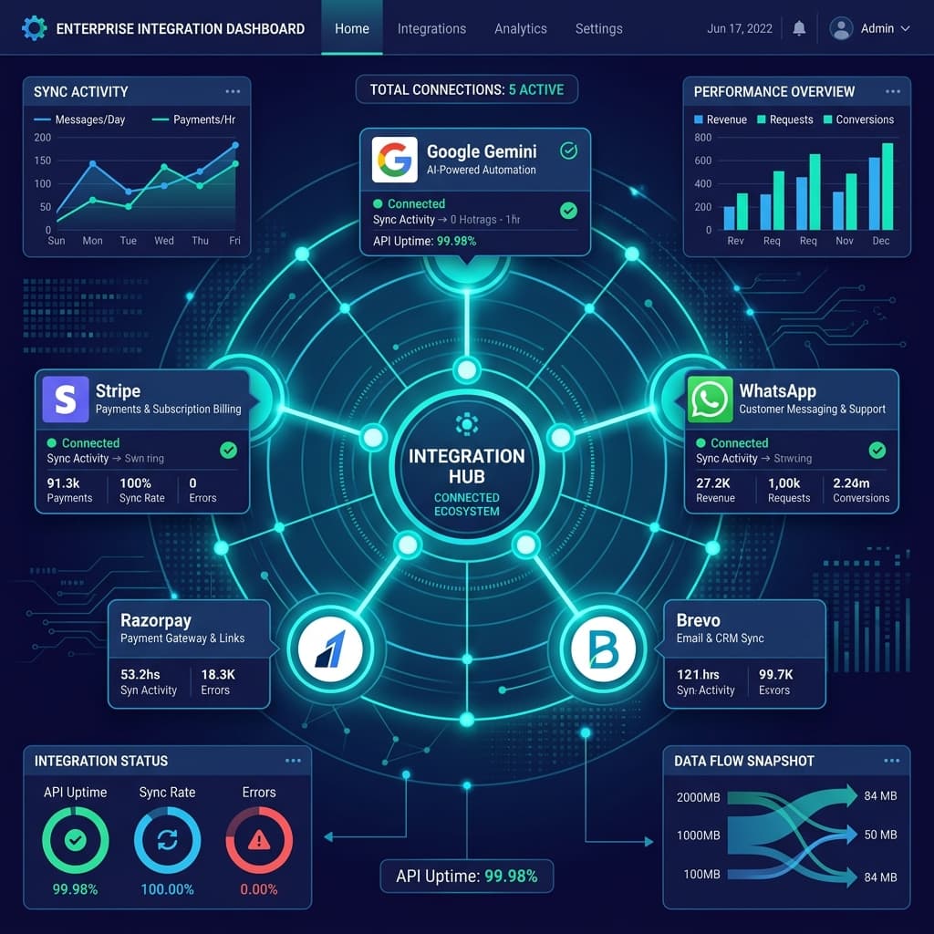 KelBrix unified lead sync and lead source integration visual